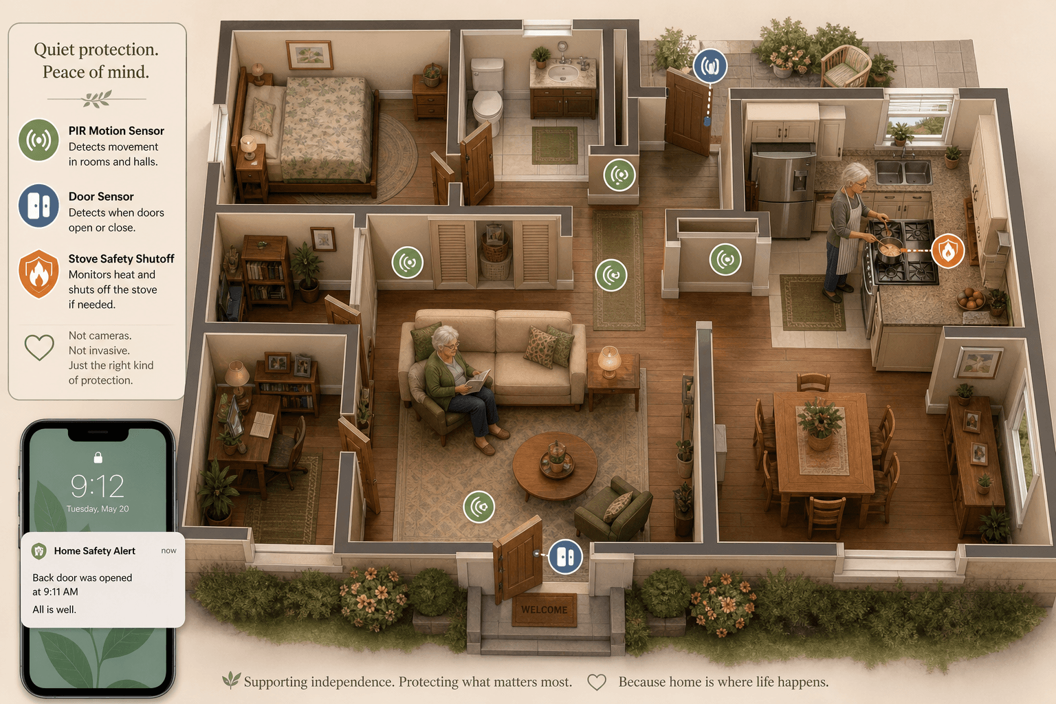 A warm isometric illustration of a multi-room home floor plan with subtle motion wave icons in hallways, magnetic contact icons on doors, and a flame shield icon near the kitchen stove. In the corner a small smartphone shows a notification, while an older parent goes about daily activities in the home. Earth tones with beige, sage green, and warm gray.