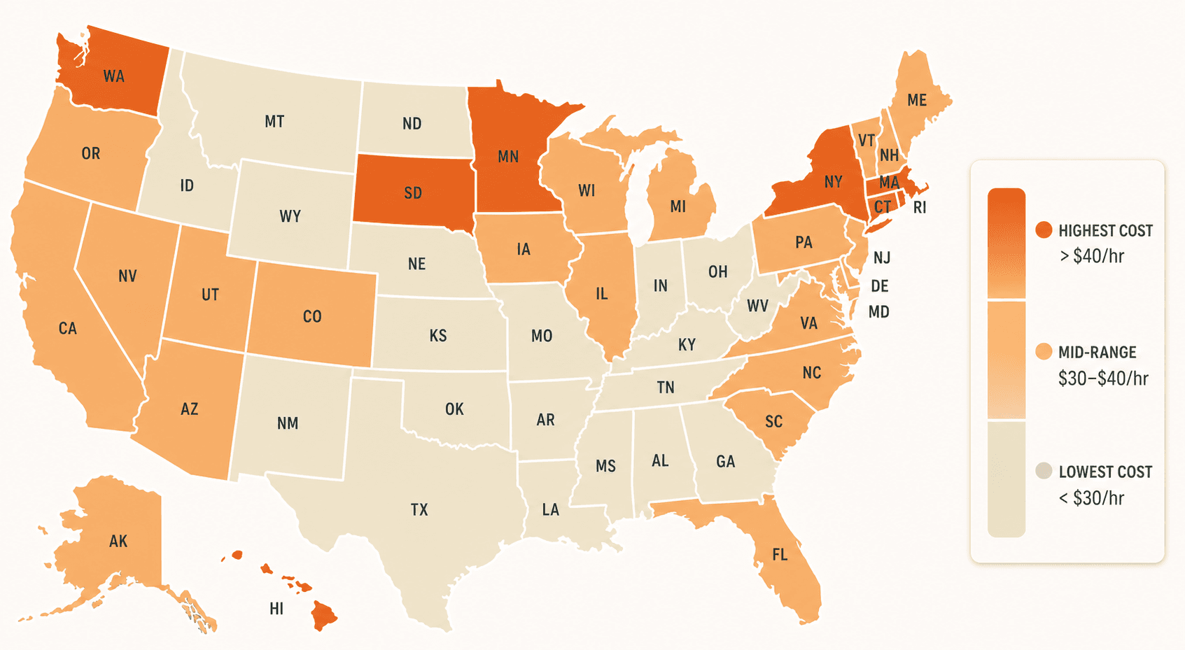 A color-coded map of the United States showing states shaded from dark orange (highest cost, above $40/hr) to soft beige (lowest cost, below $30/hr).