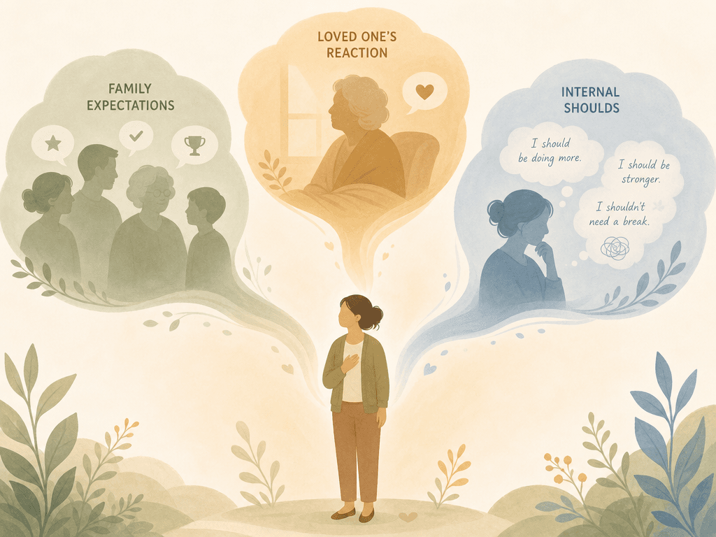 A soft vector diagram with three circles in a triangle pattern representing three sources of caregiver guilt: family expectations, loved one's reaction, and internal shoulds, converging toward a calm central caregiver figure.