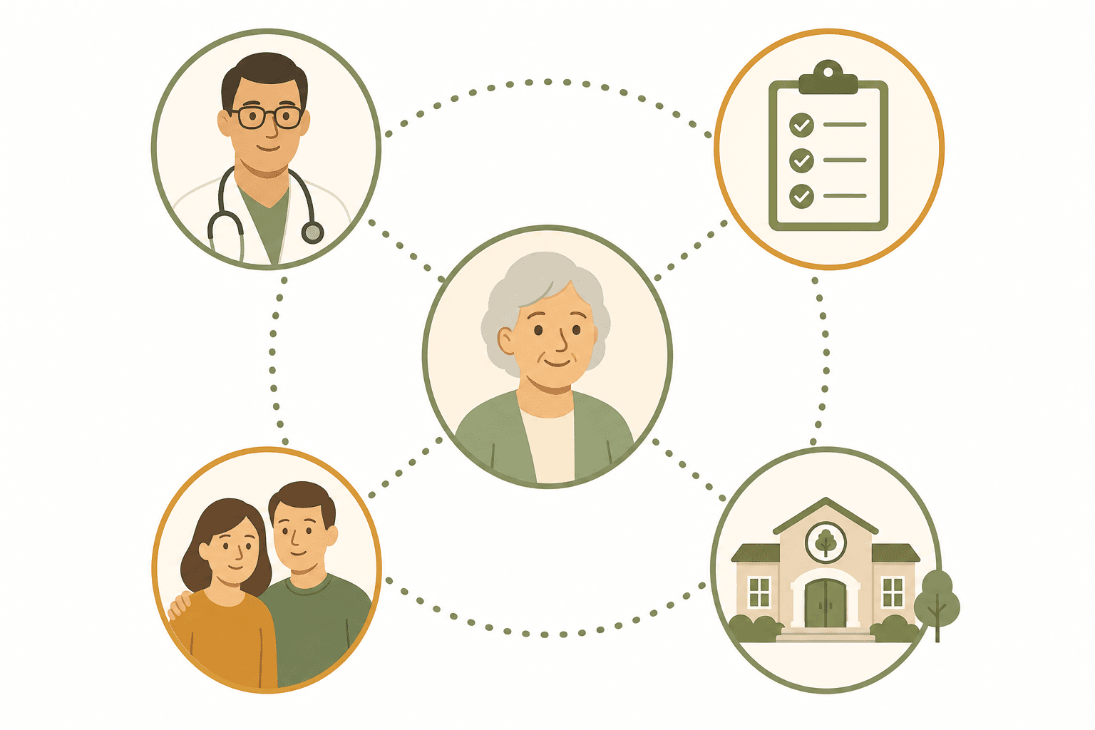 Network illustration showing an older adult at the center connected to a doctor, care manager, family members, and an Area Agency on Aging building.