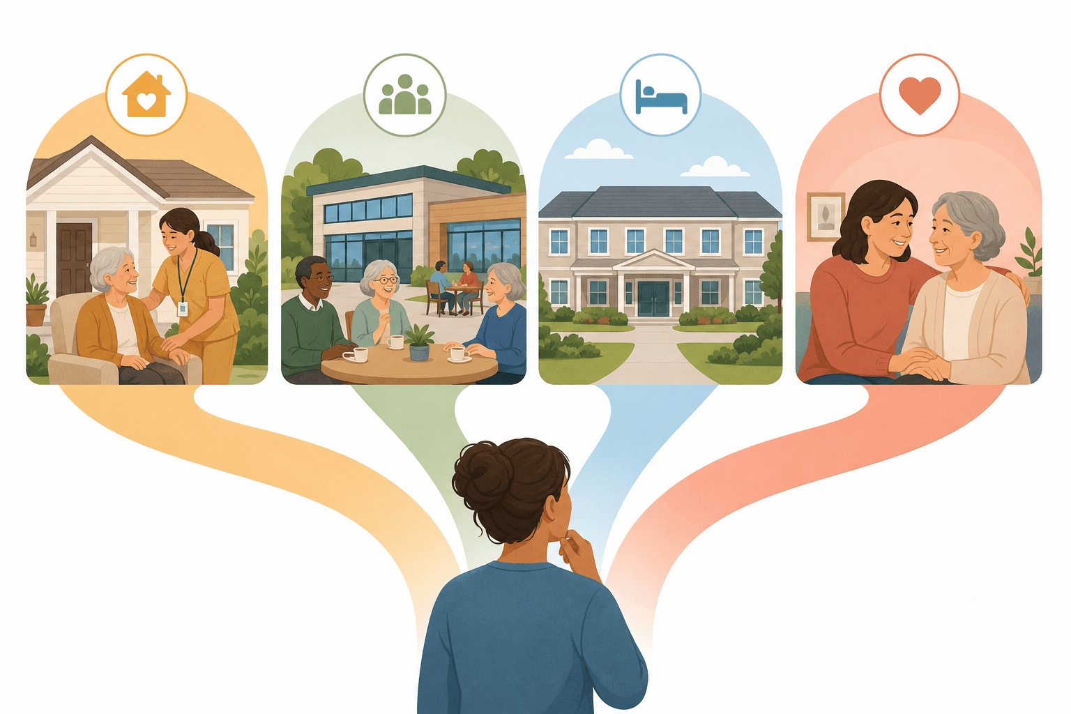 Illustration showing four respite care pathways — in-home, adult day, short-term residential, and informal — branching from a central caregiver figure.
