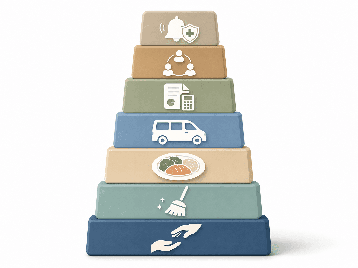 Vertical stacked block illustration showing seven distinct colored layers with icons representing personal care, homemaker, nutrition, transportation, money management, social engagement, and technology monitoring.