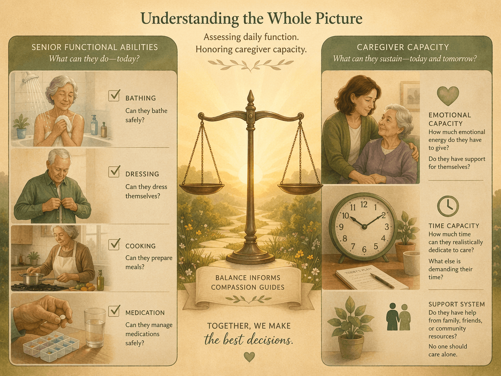 An editorial illustration showing two sides of a decision framework. The left side depicts daily living activities including bathing, dressing, and cooking. The right side shows a caregiver figure with a clock and heart symbolizing time pressure and emotional capacity.