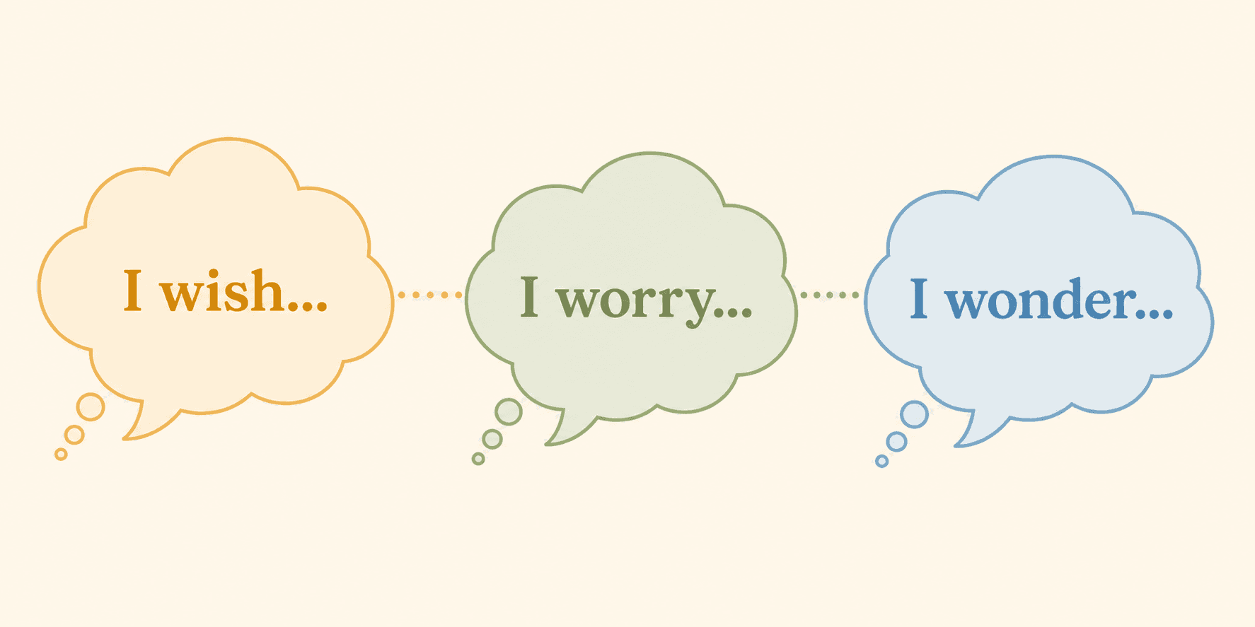 Three connected speech bubbles showing 'I wish...', 'I worry...', and 'I wonder...' in a sequence.