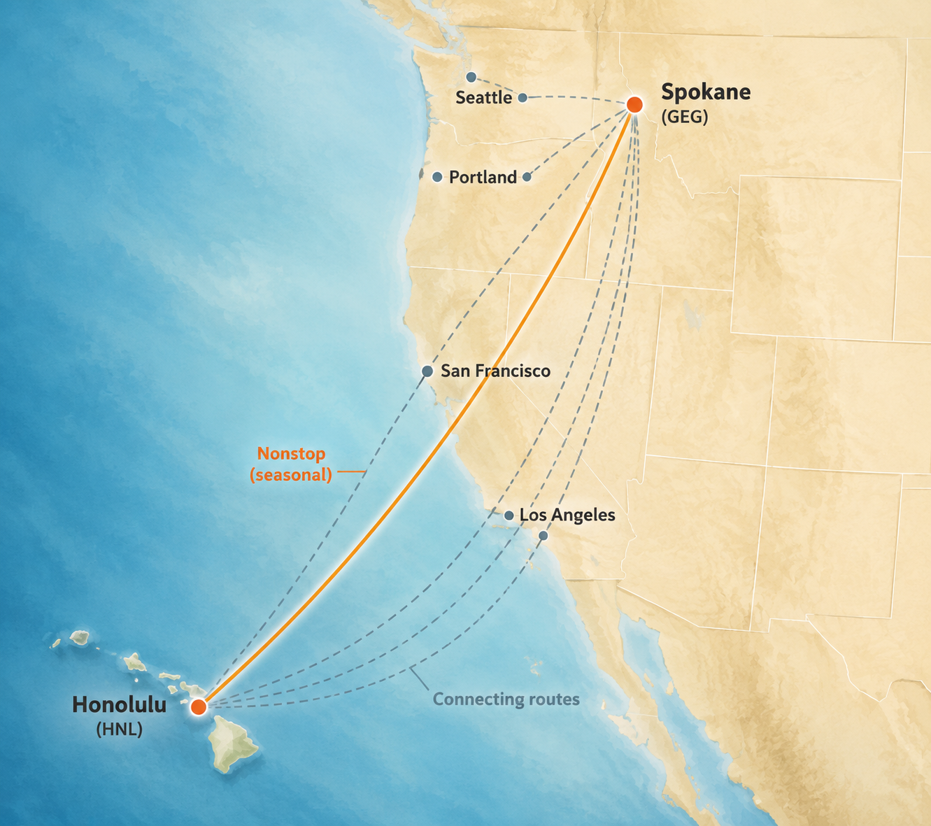 Route map showing Spokane to Honolulu nonstop and connecting routes through Seattle, Portland, San Francisco, and Los Angeles