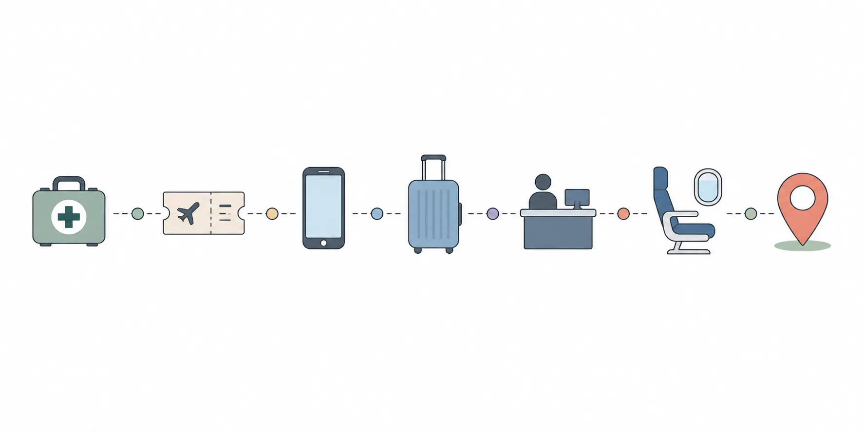 Illustrated journey line showing medical preparation, booking, phone confirmation, packing, airport check-in, airplane seat, and arrival