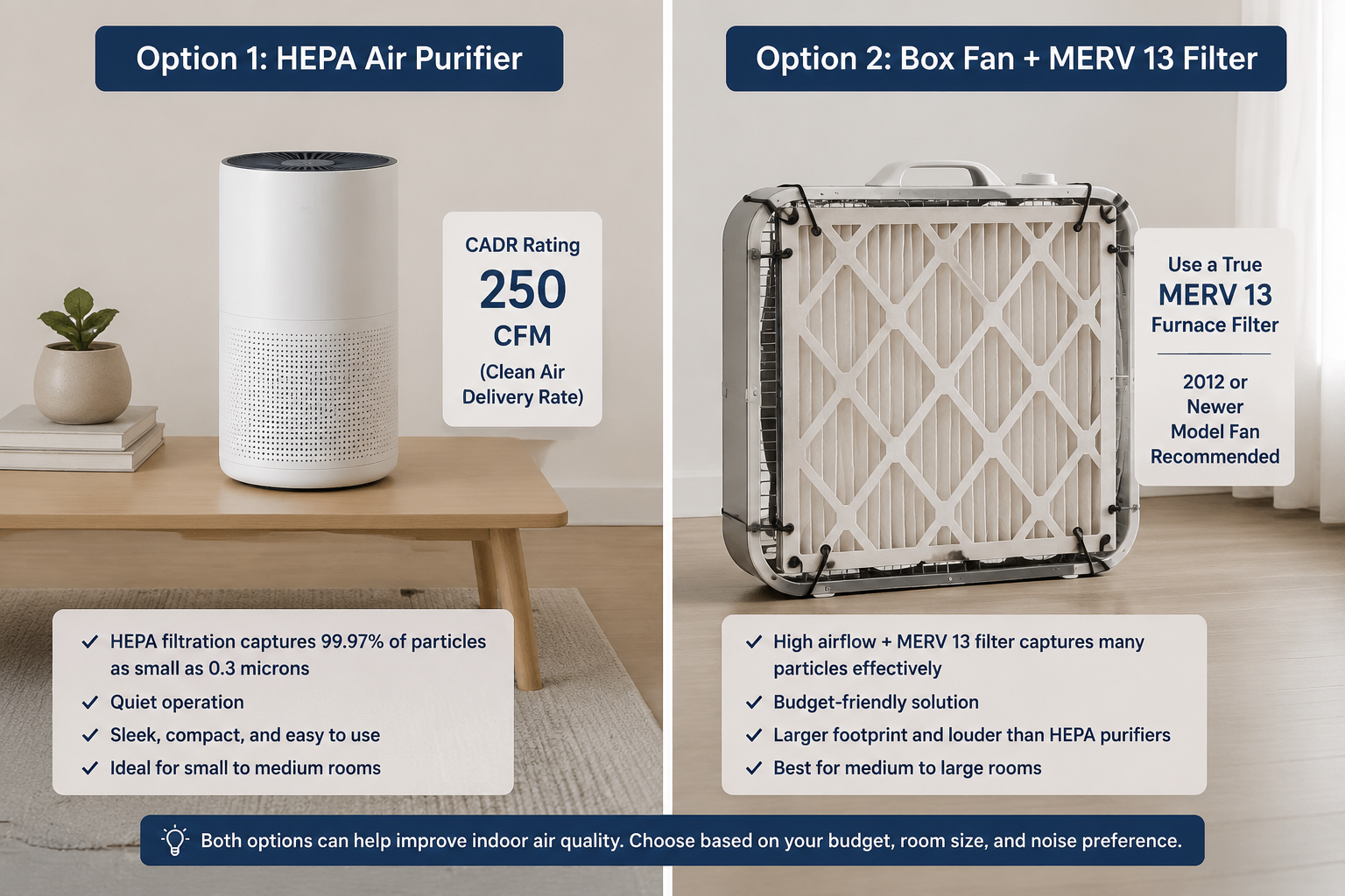 Comparison of a HEPA portable air purifier and a box fan with a MERV 13 filter