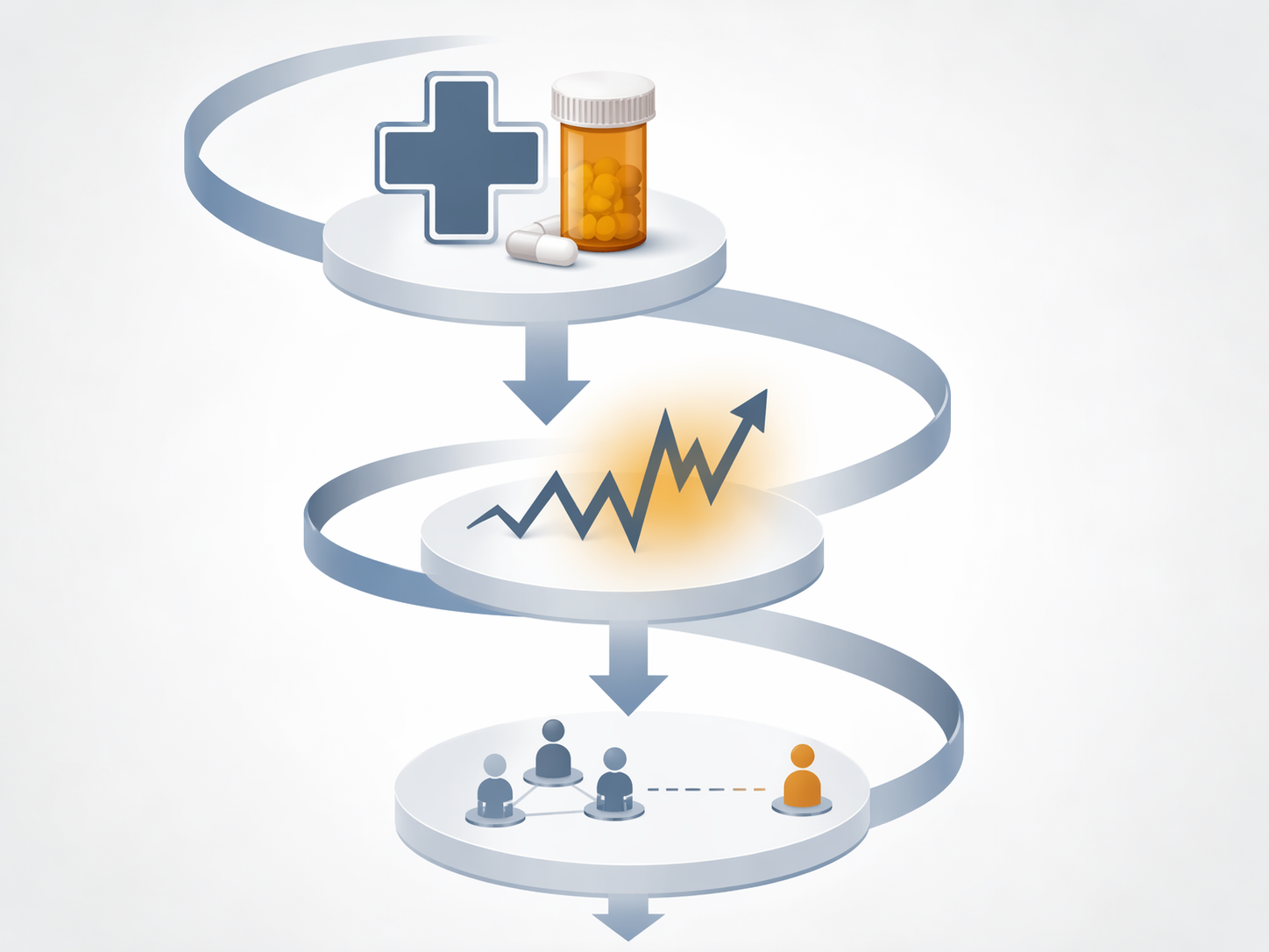 Diagram of a downward spiral from increasing chronic conditions to rising stress to shrinking social connections