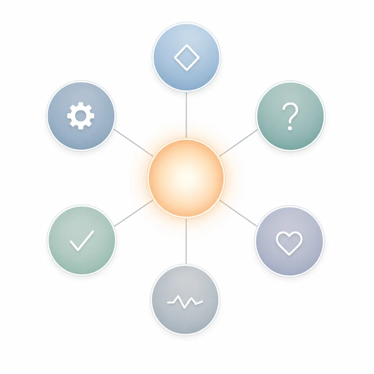 A clean network diagram showing six connected symptom nodes around a larger central node