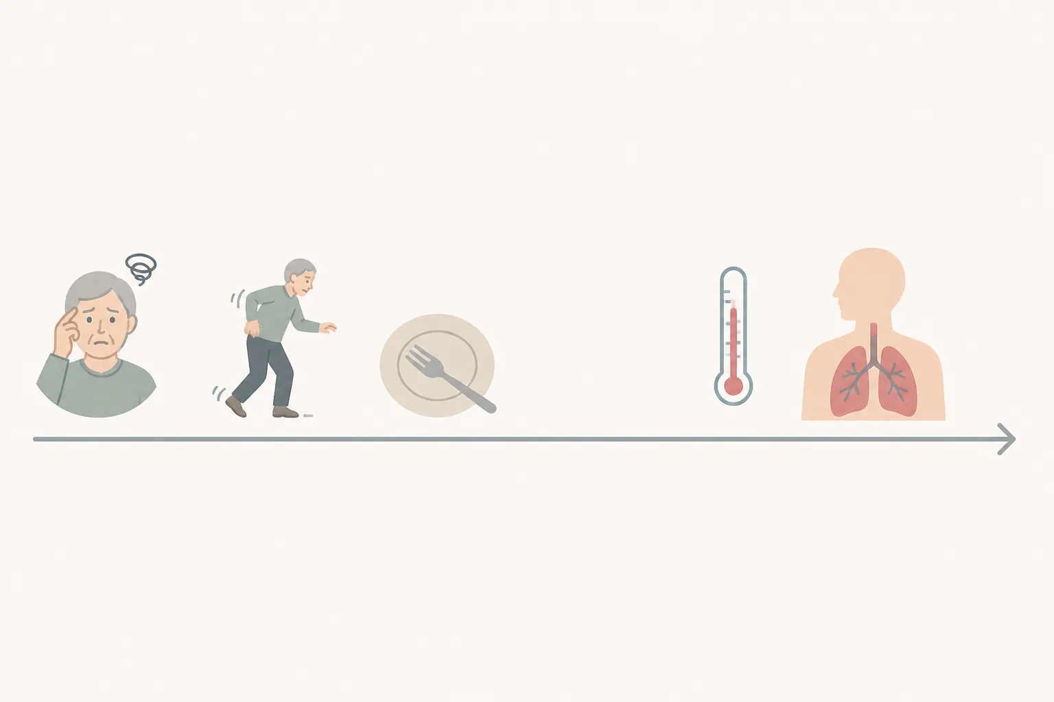 Timeline illustration showing confusion, stumbling, and an empty plate before fever and lung symptoms