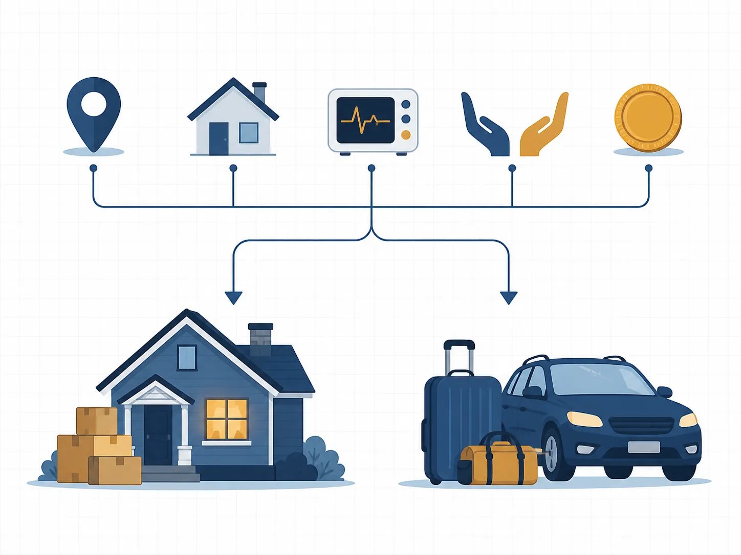 Decision-flow icons for location, home condition, medical equipment, helpers, and cost splitting toward sheltering at home or evacuating