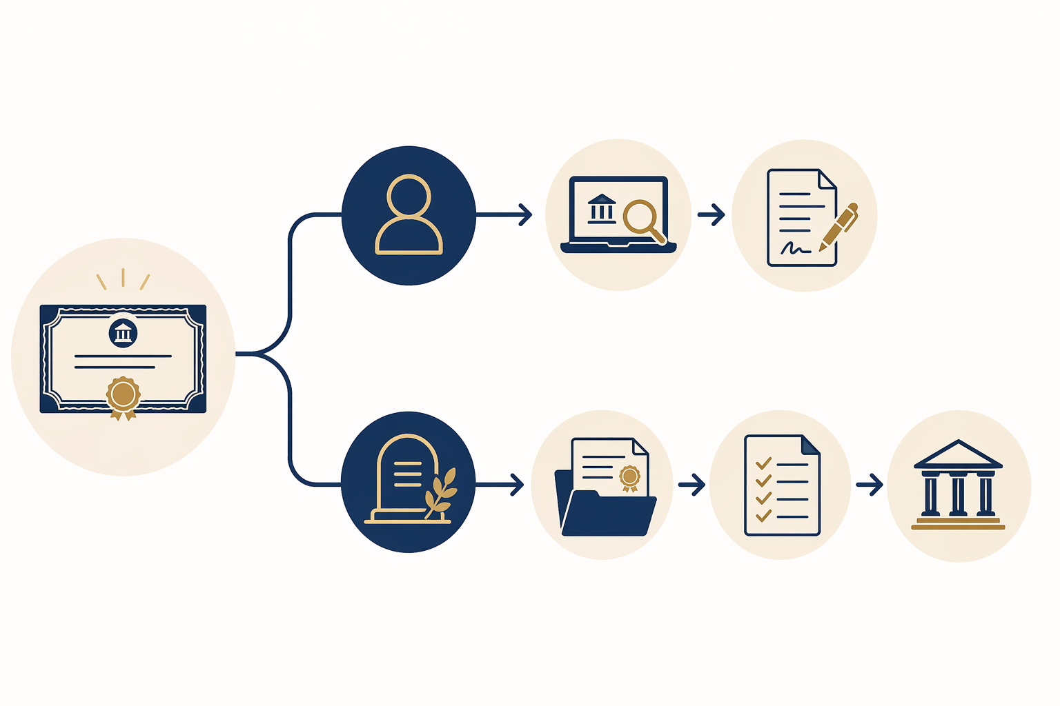 A flat illustration showing a savings bond branching into living-owner and deceased-owner claim paths.