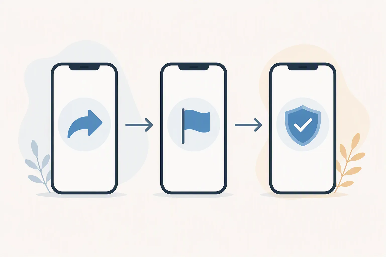 Three-step phone reporting flow for a scam text