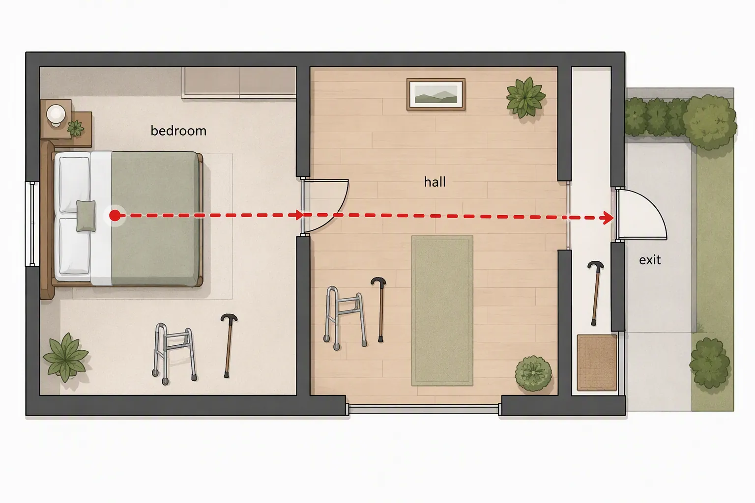 Floor plan showing a red route from bedroom to exit with walker and cane icons in multiple rooms