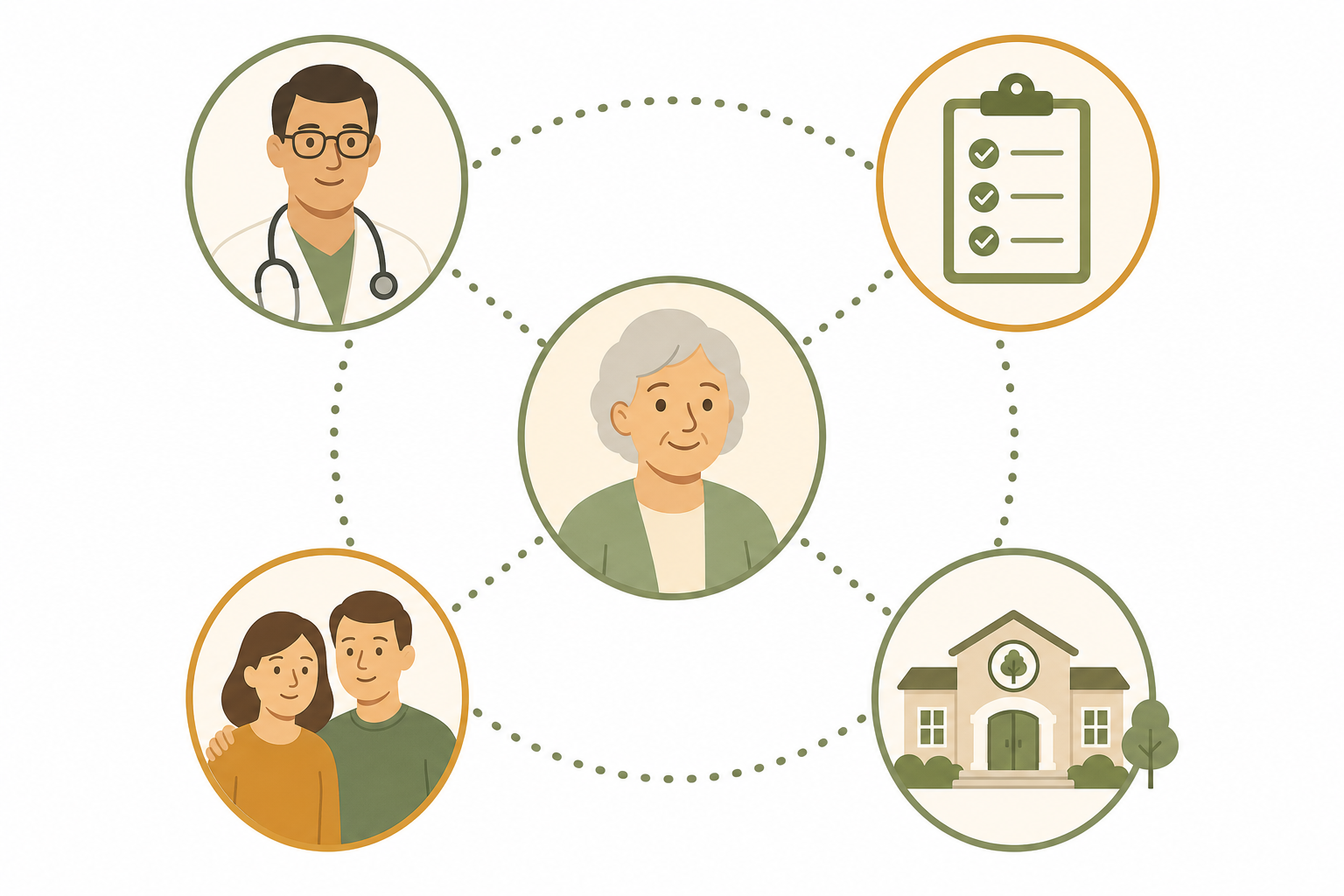 Network illustration showing an older adult at the center connected to a doctor, care manager, family members, and an Area Agency on Aging building.
