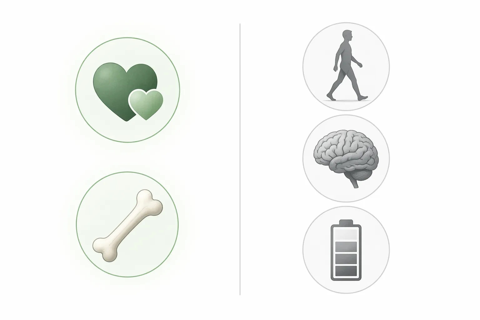 Comparison of proven testosterone therapy benefits and benefits not proven to improve