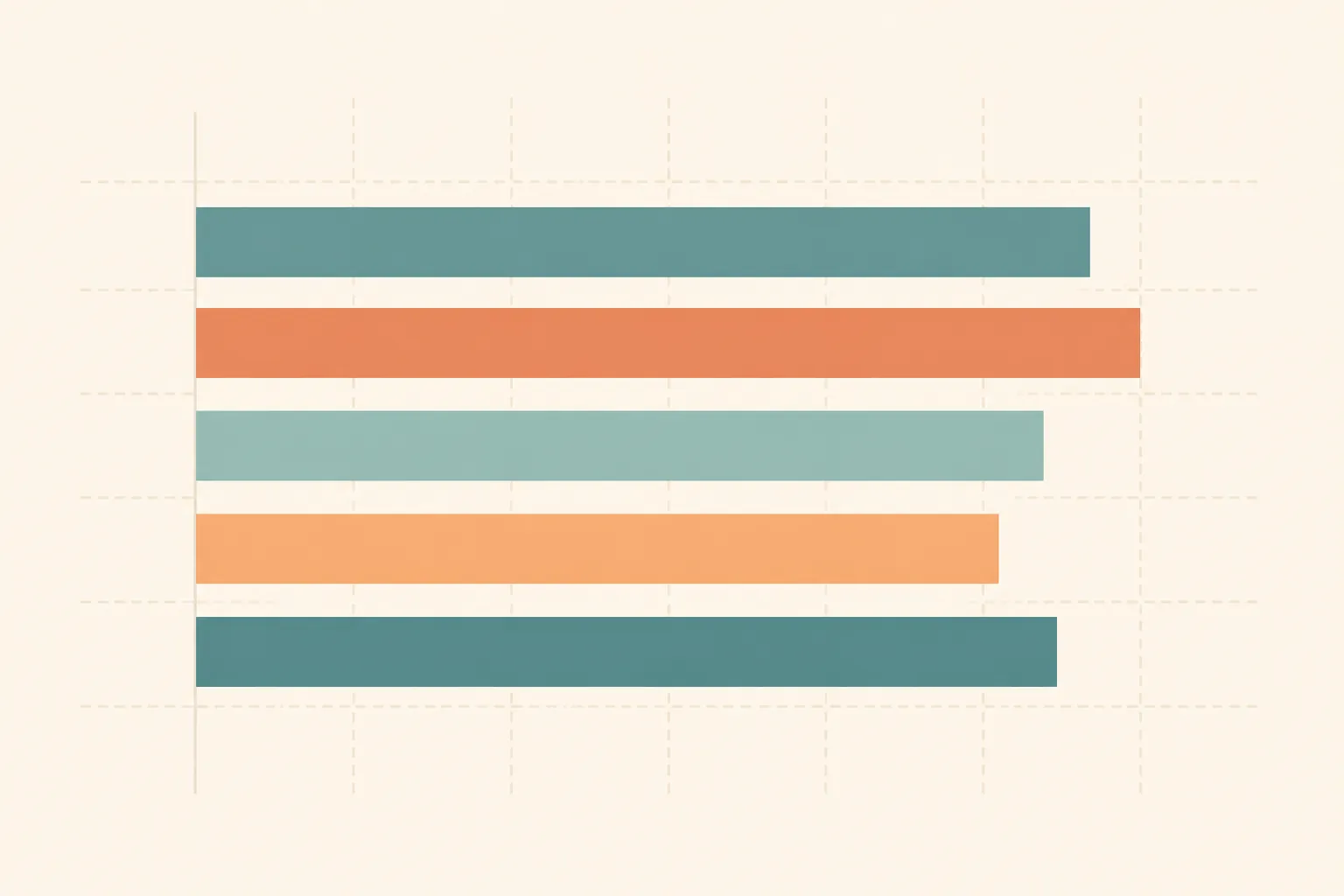 Five similar horizontal forecast bars arranged on faint gridlines