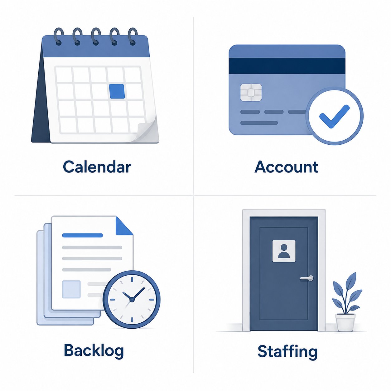 Four-quadrant infographic showing Calendar, Account, Backlog, and Staffing delay categories