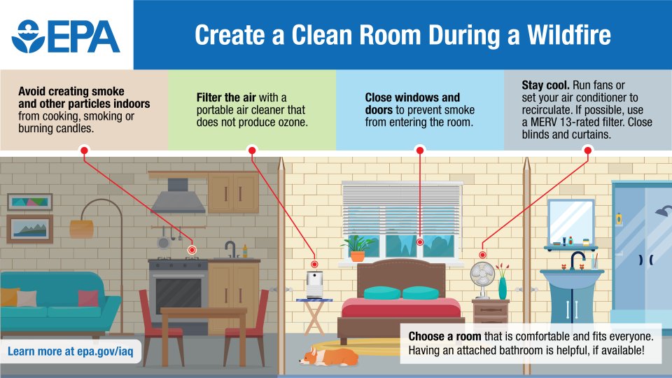 Clean-air room with a portable air purifier near a bed and closed windows