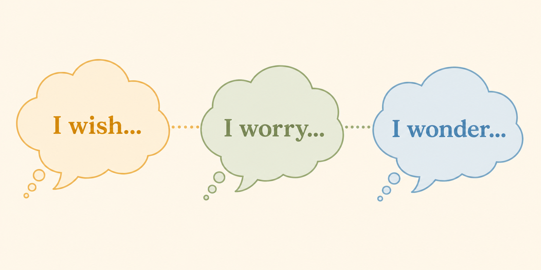 Three connected speech bubbles showing 'I wish...', 'I worry...', and 'I wonder...' in a sequence.