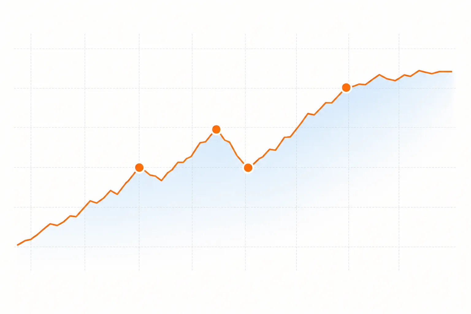 Line chart illustration with four erratic forecast points connected by a zigzagging line