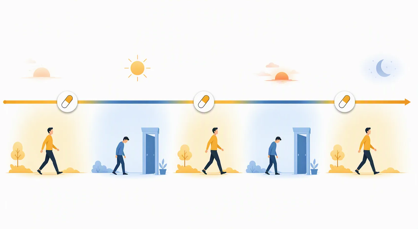Illustrated one-day Parkinson’s medication timeline showing dose times, on periods, and wearing-off windows near a doorway