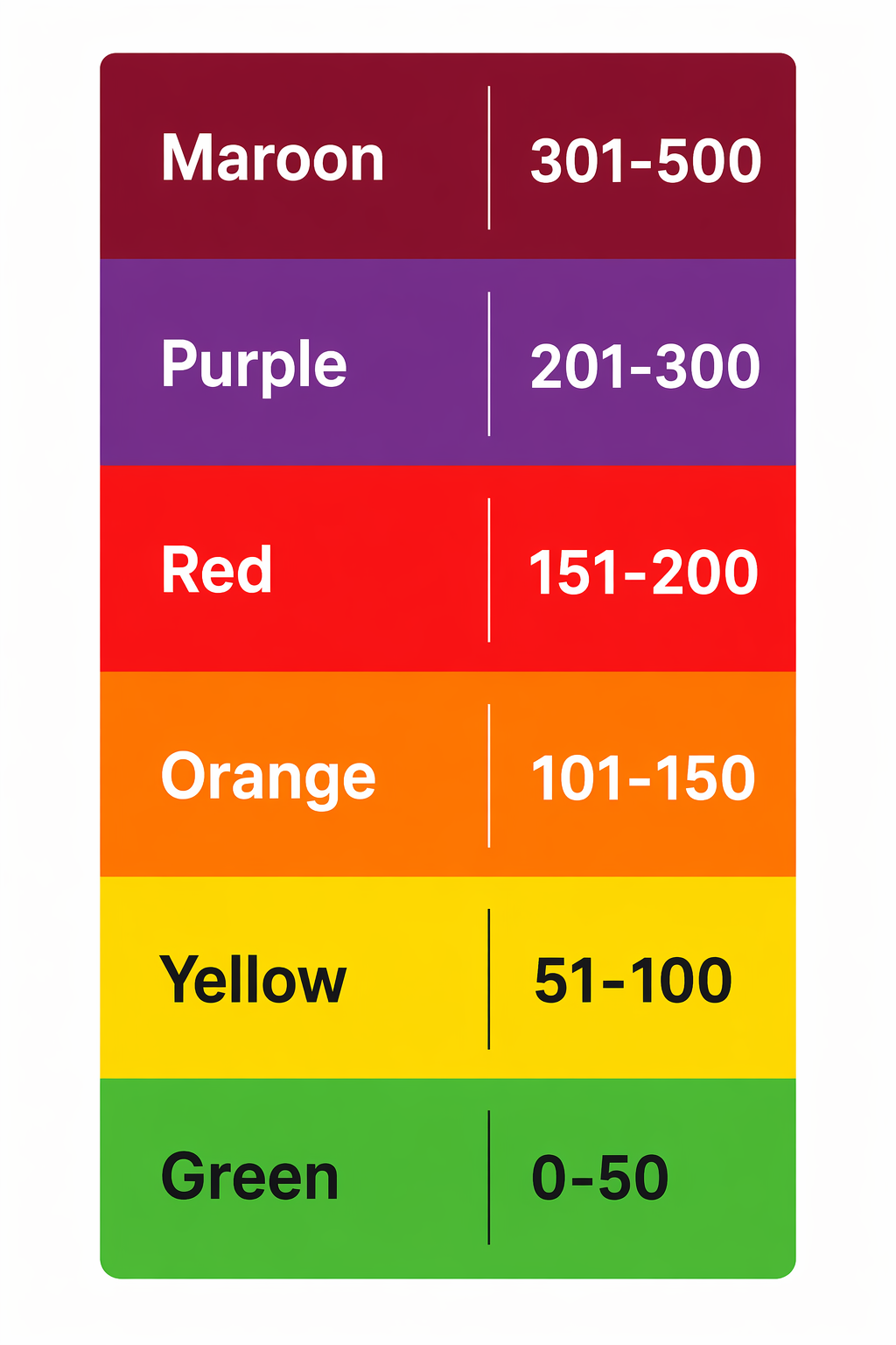EPA Air Quality Index color scale from Green to Maroon