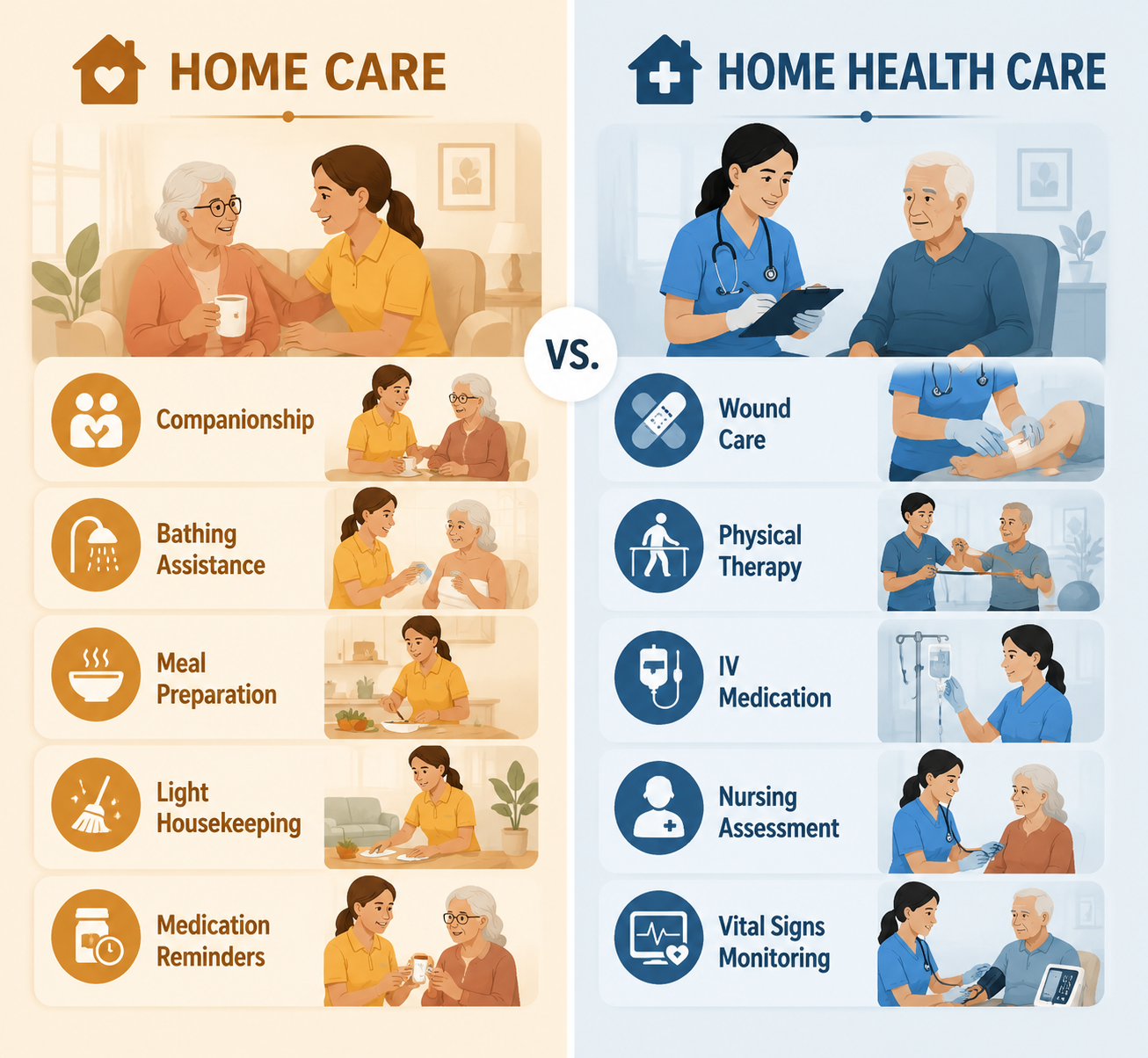 Illustration comparing home care services with home health care services