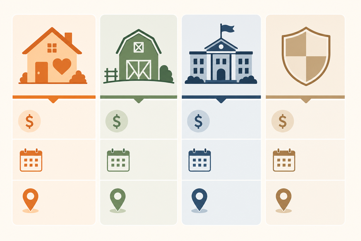 Four columns of simple icons representing different home modification programs: a house-with-heart, a barn, a government building, and a shield, with money, calendar, and map pin indicators.