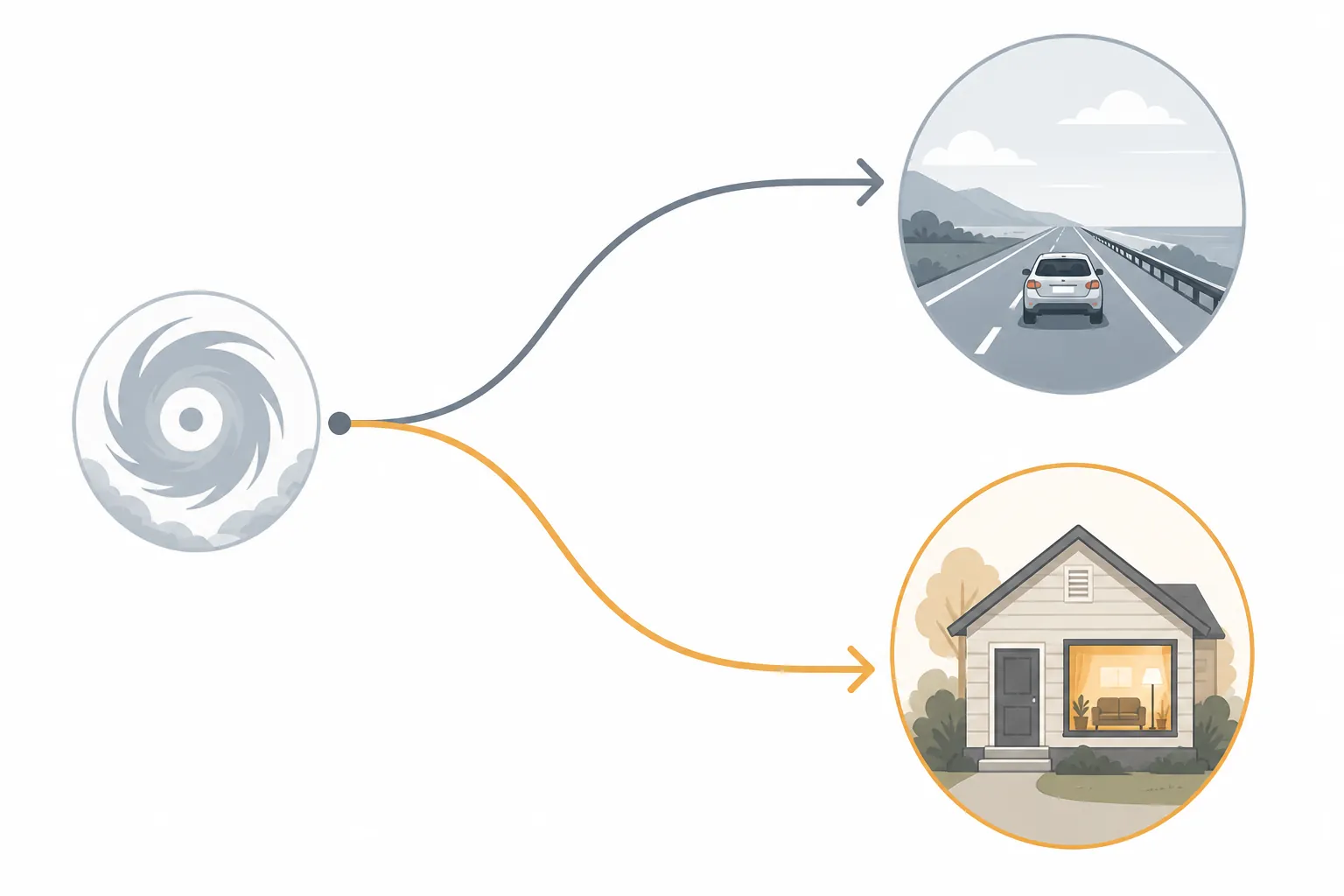 Branching decision diagram showing evacuation and shelter-in-place paths