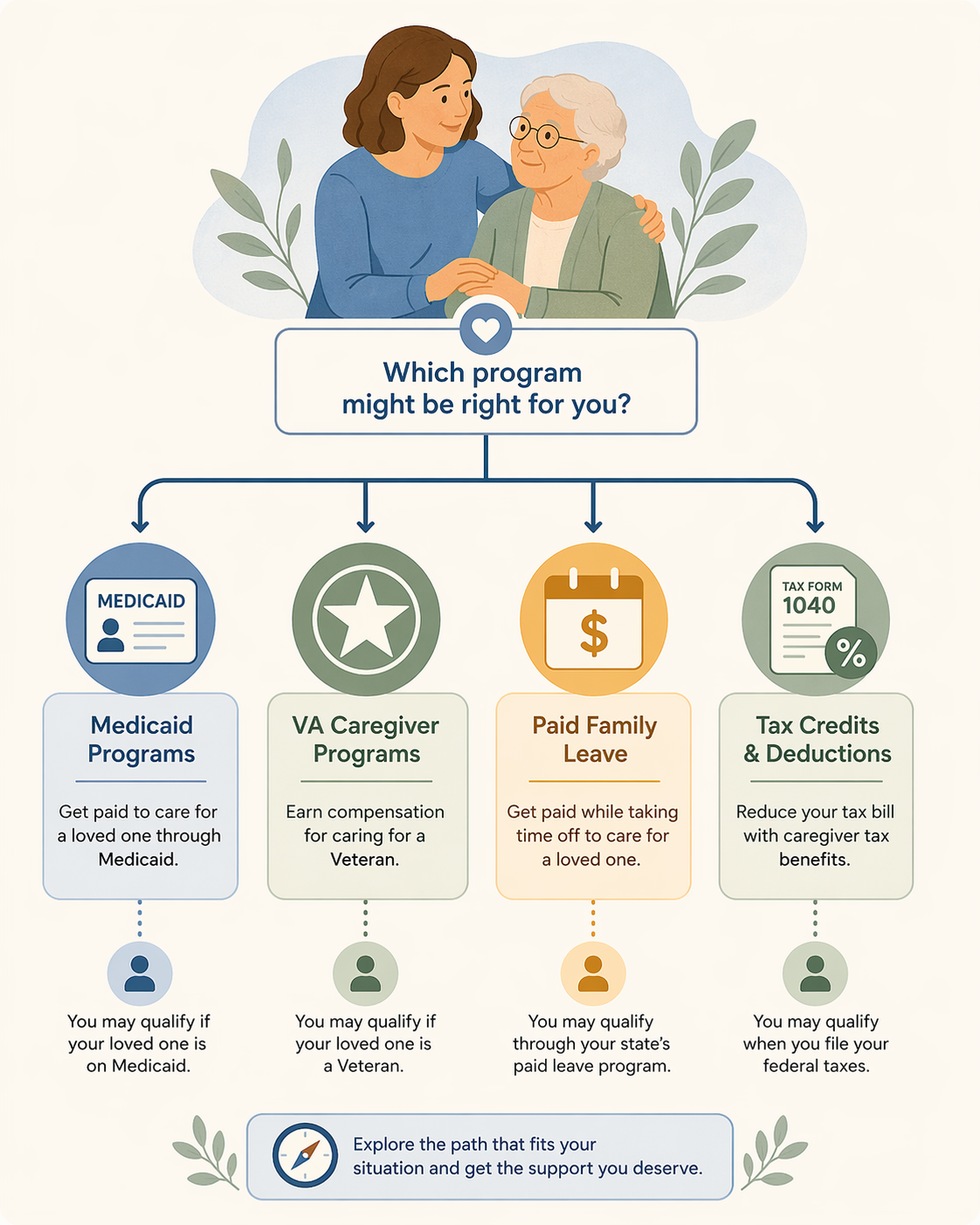 The Financial Survival Guide for Family Caregivers: Programs, Tax Credits, and Strategies to Offset the Cost of Caring