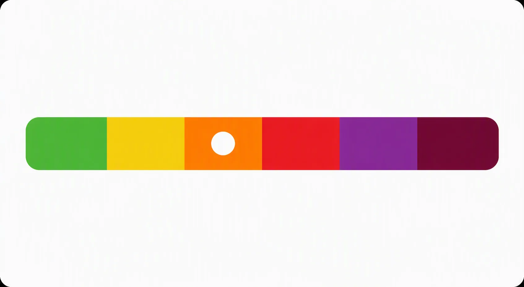 Six-color Air Quality Index scale with the marker on the orange sensitive-group range