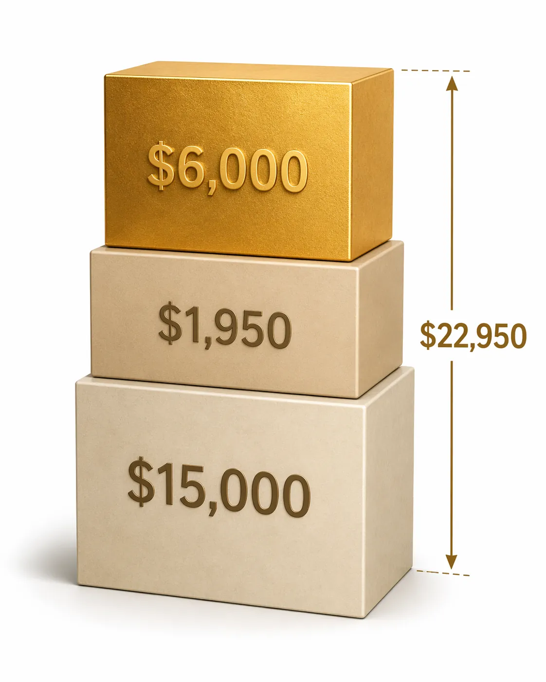 Stacked blocks showing the new $6,000 senior deduction above existing deduction amounts