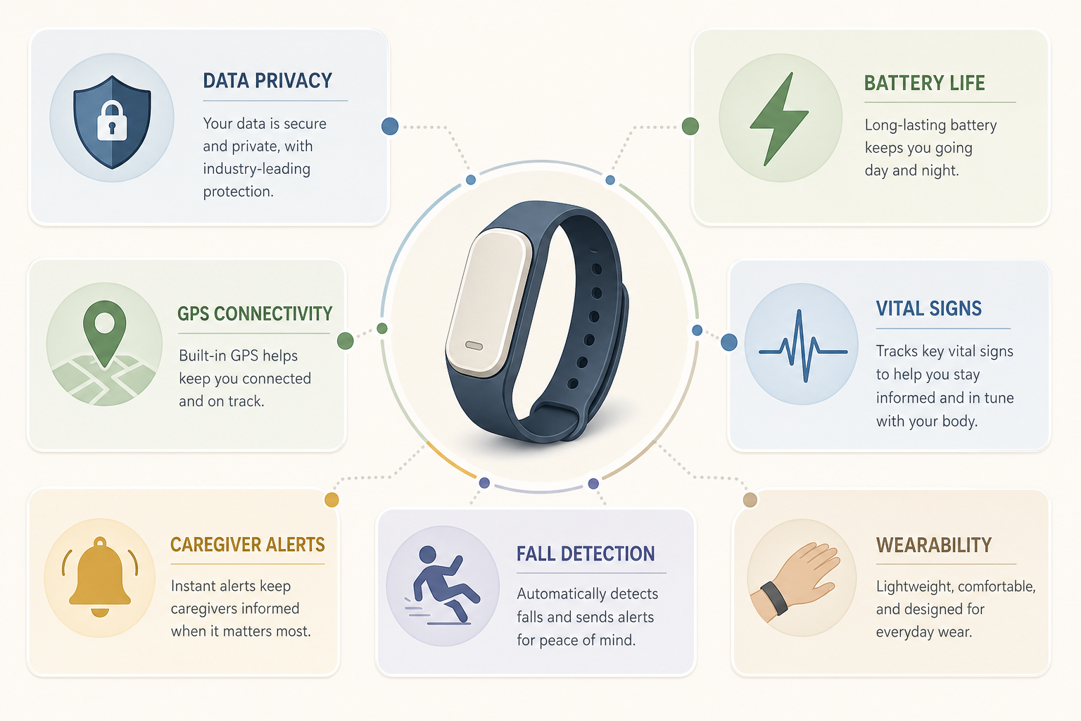 Wearable Health Monitors for Seniors: What to Look for When Evaluating Options