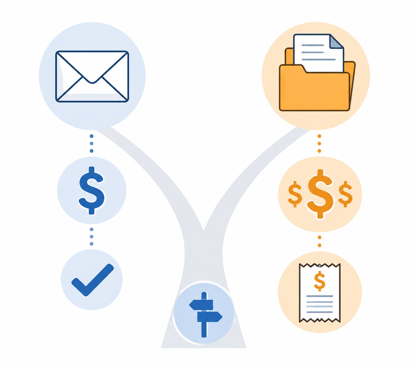 Illustration of a two-path claim decision with one path for a simple cash payment and another for documented reimbursement