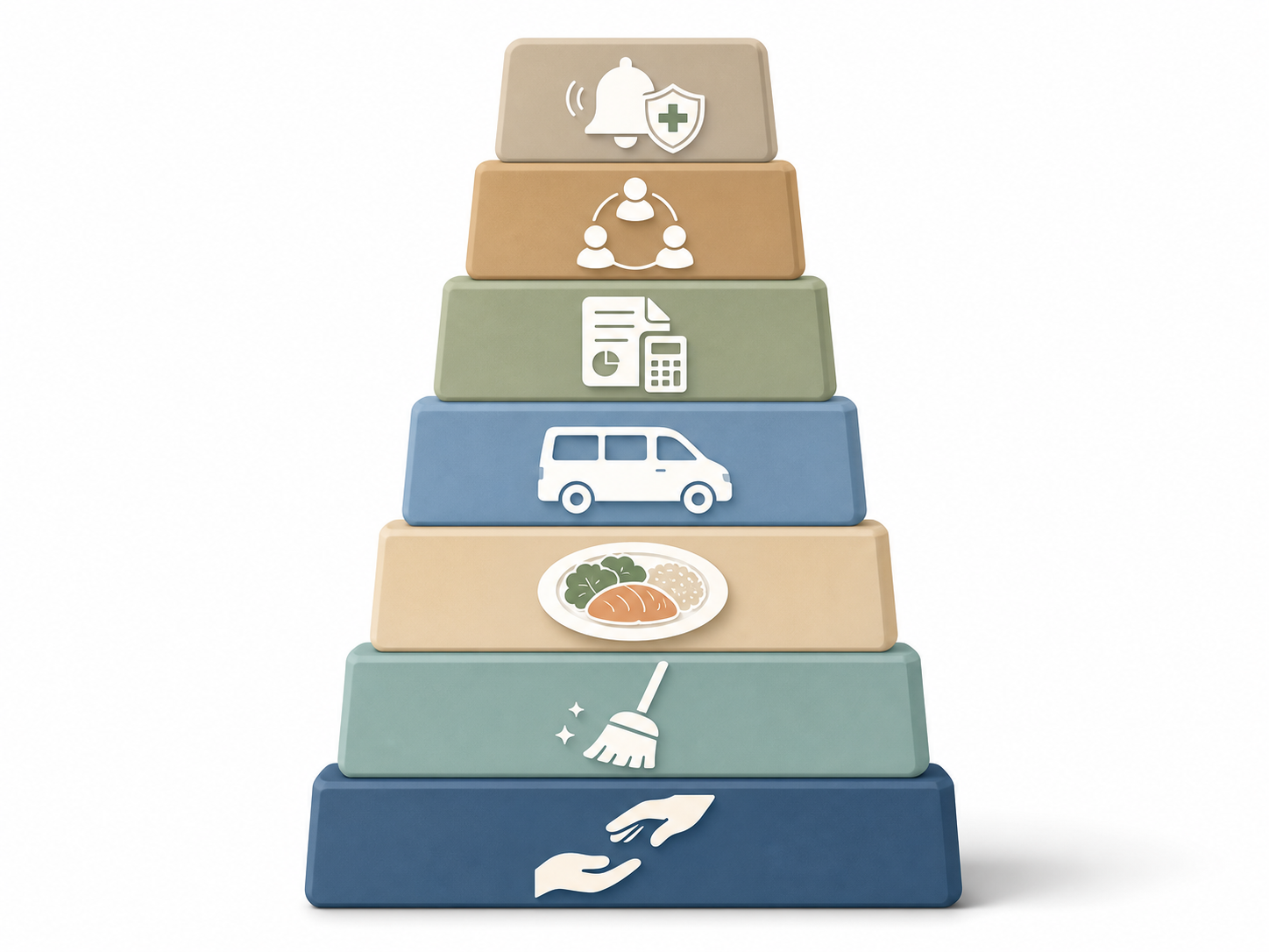 Vertical stacked block illustration showing seven distinct colored layers with icons representing personal care, homemaker, nutrition, transportation, money management, social engagement, and technology monitoring.