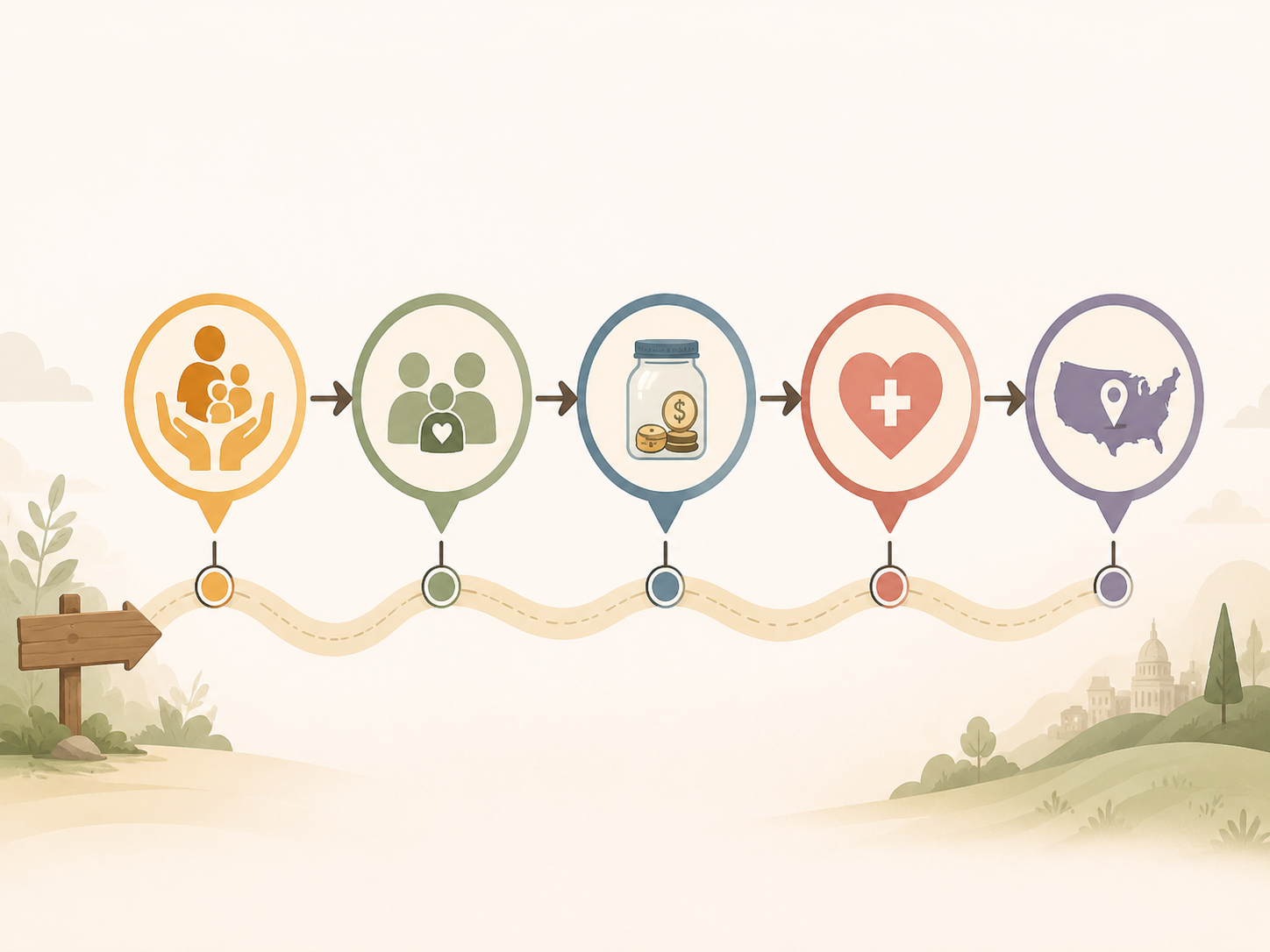 Five-step visual roadmap for caregiver tax eligibility categories