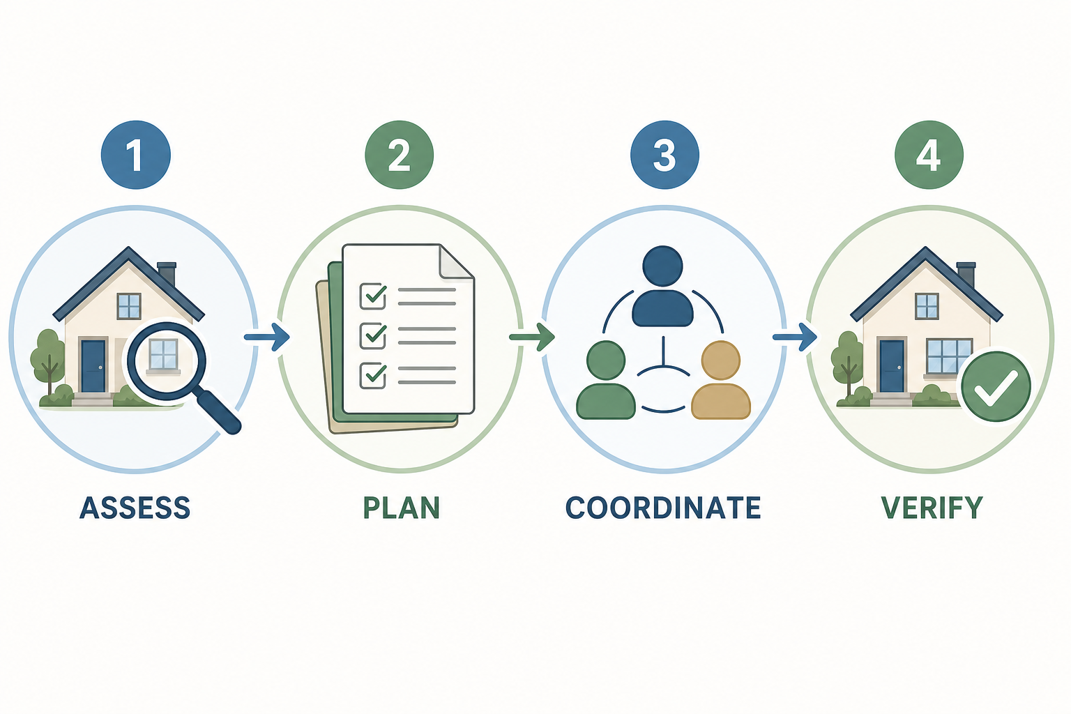 What Does a CAPS Certified Aging-in-Place Contractor Do — and How to Find One