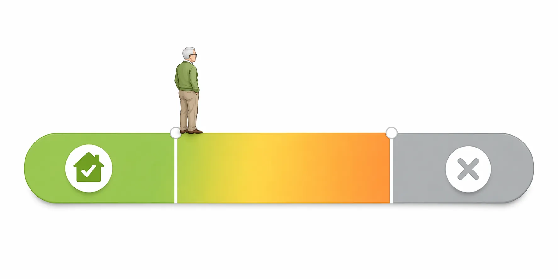 Income gauge showing full senior deduction availability, phase-out range, and no deduction zone