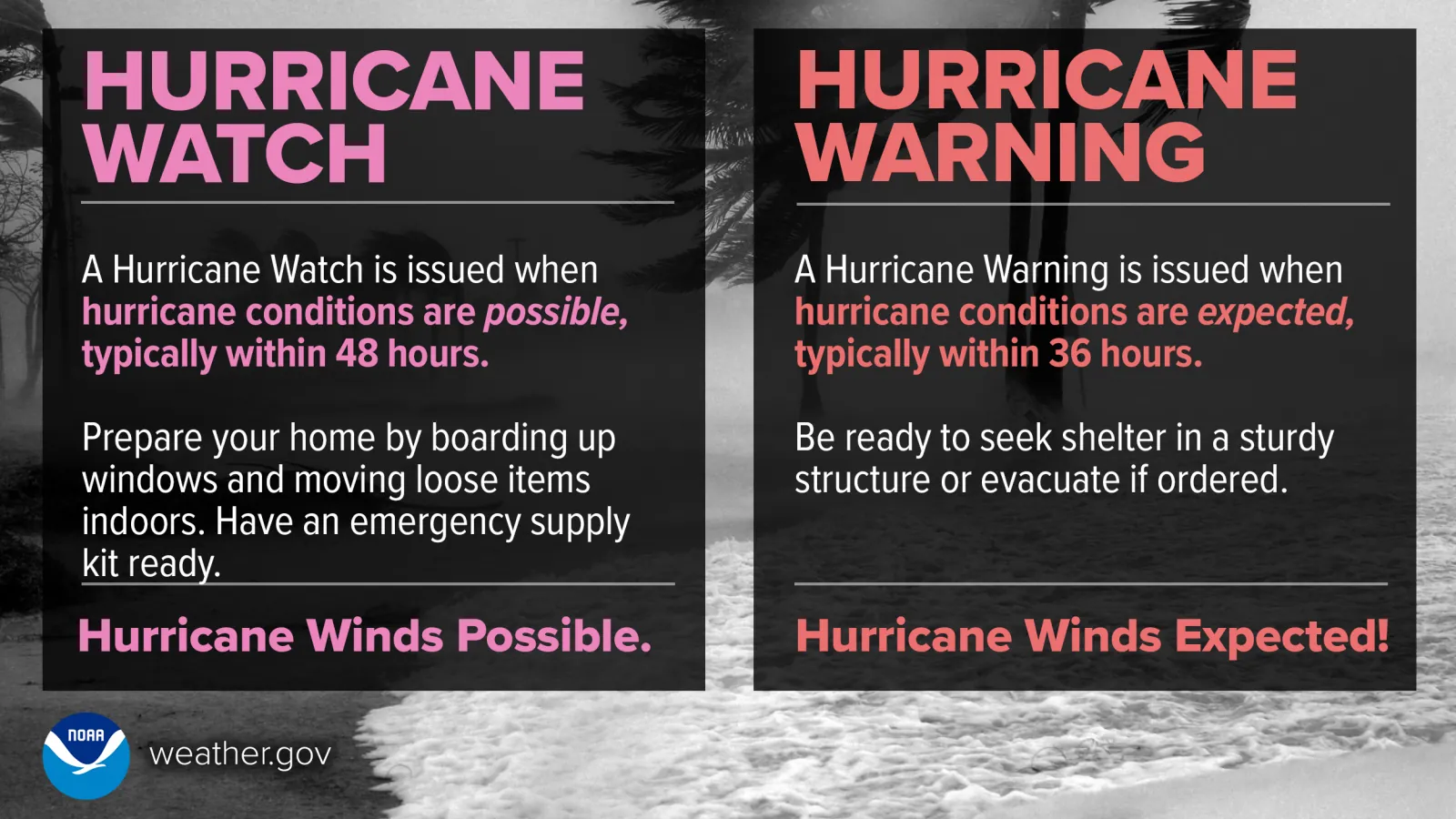 National Weather Service infographic comparing hurricane watch and hurricane warning timing