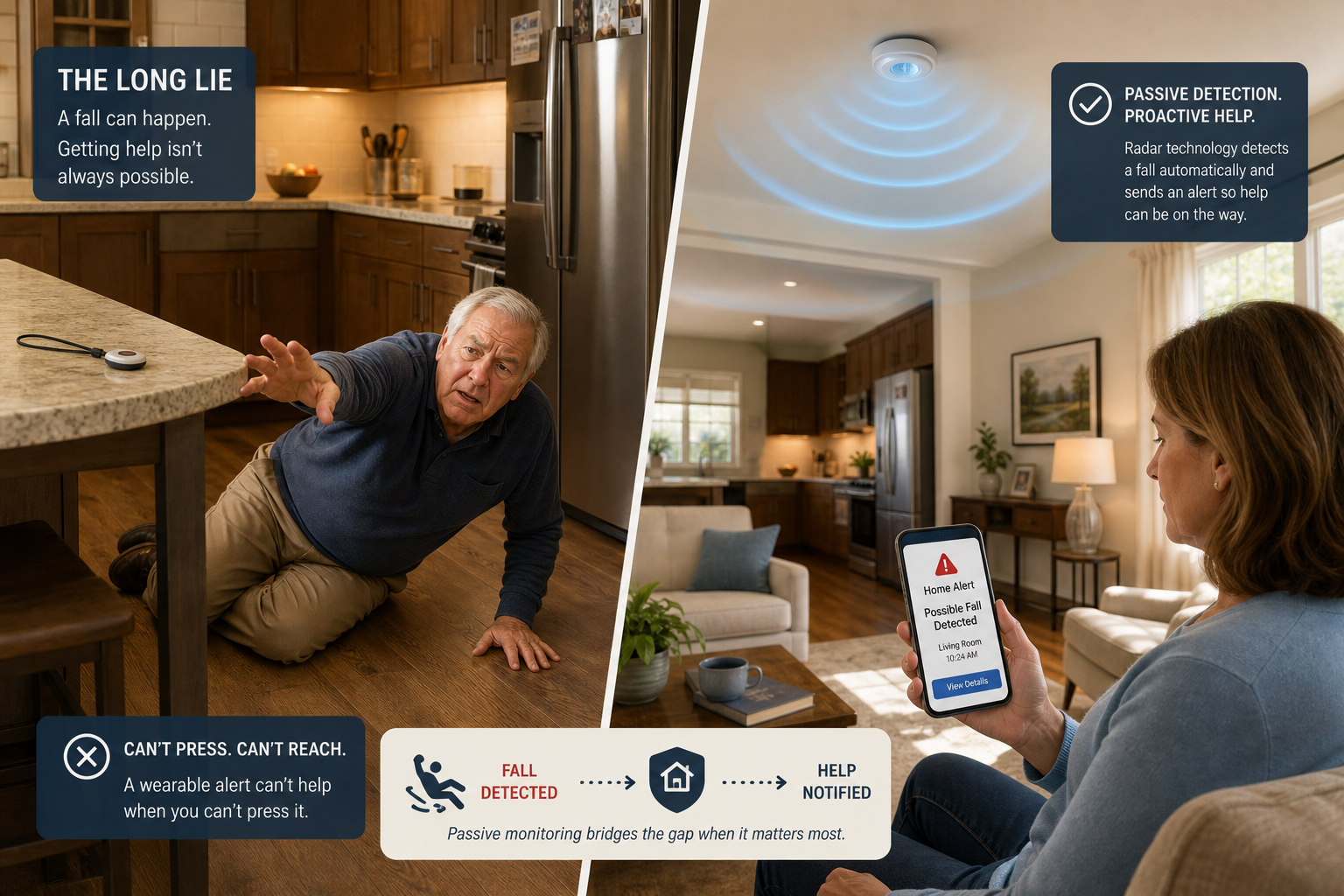 A split-scene editorial illustration showing the 'long lie' after a fall. On the left, an older man is on the kitchen floor after falling, unable to reach a medical alert pendant on the counter. On the right, a ceiling-mounted sensor emits a soft blue alert pulse, detected through radar and motion sensing. An adult child elsewhere receives a notification on their phone.
