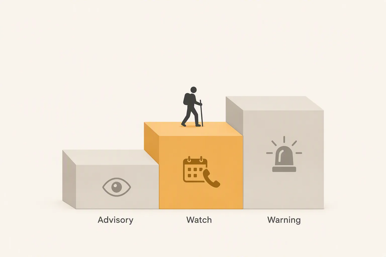 Illustration of Flood Advisory, Watch, and Warning steps with the Watch stage highlighted for senior evacuation planning