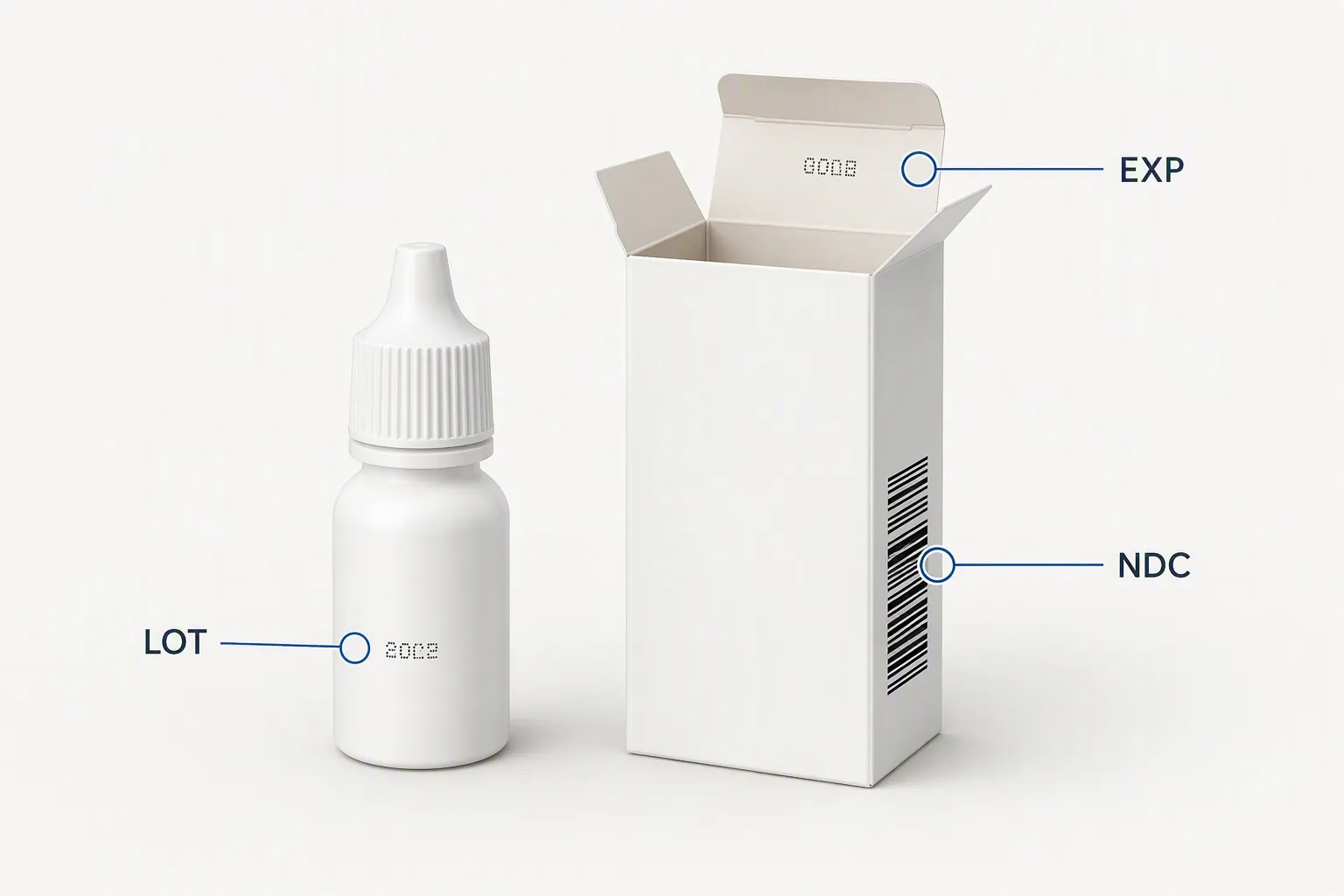 Eye drop bottle and carton with markers for NDC, lot, and expiration date