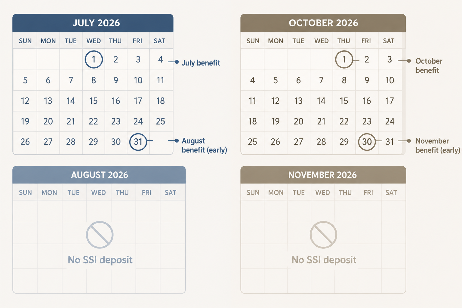 Side-by-side July and October 2026 calendar miniatures showing early SSI payments for August and November