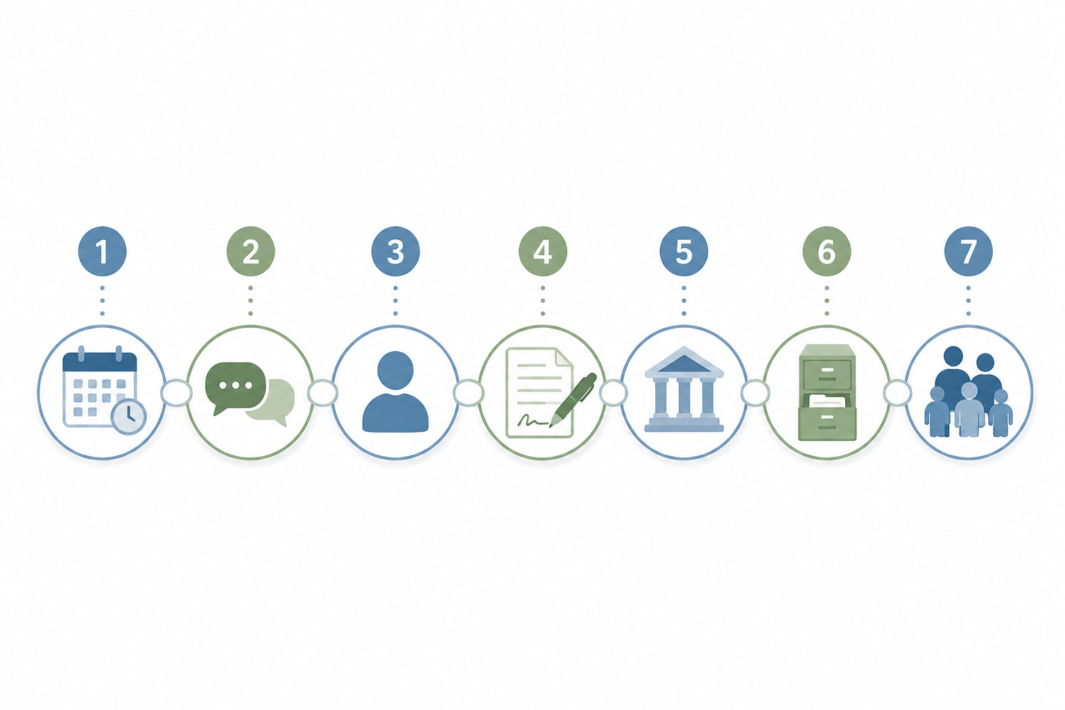 Illustration of seven connected power of attorney caregiving steps