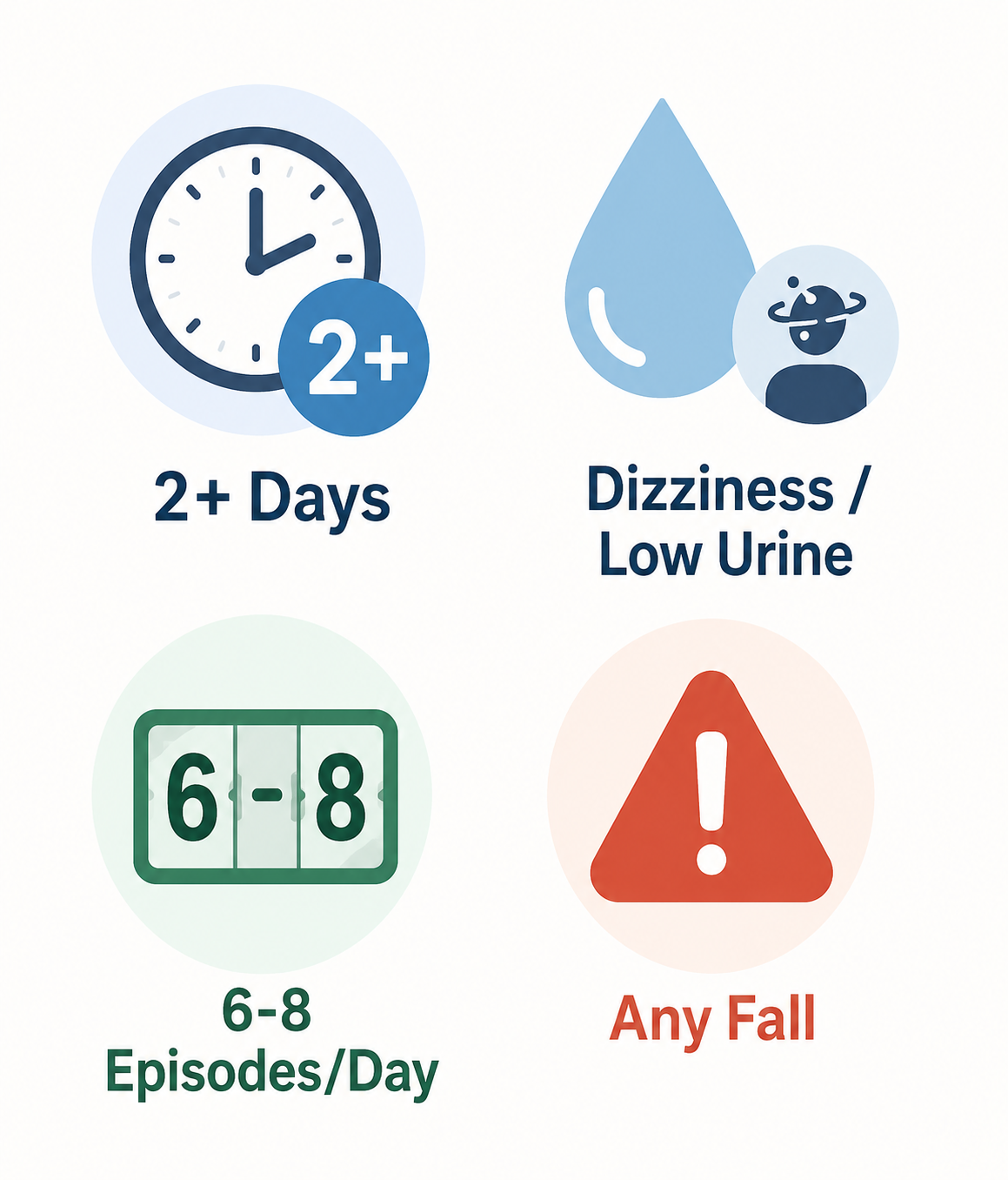 Four caregiver call thresholds for older adults with diarrhea: 2 or more days, dizziness or low urine, 6 to 8 episodes per day, and any fall