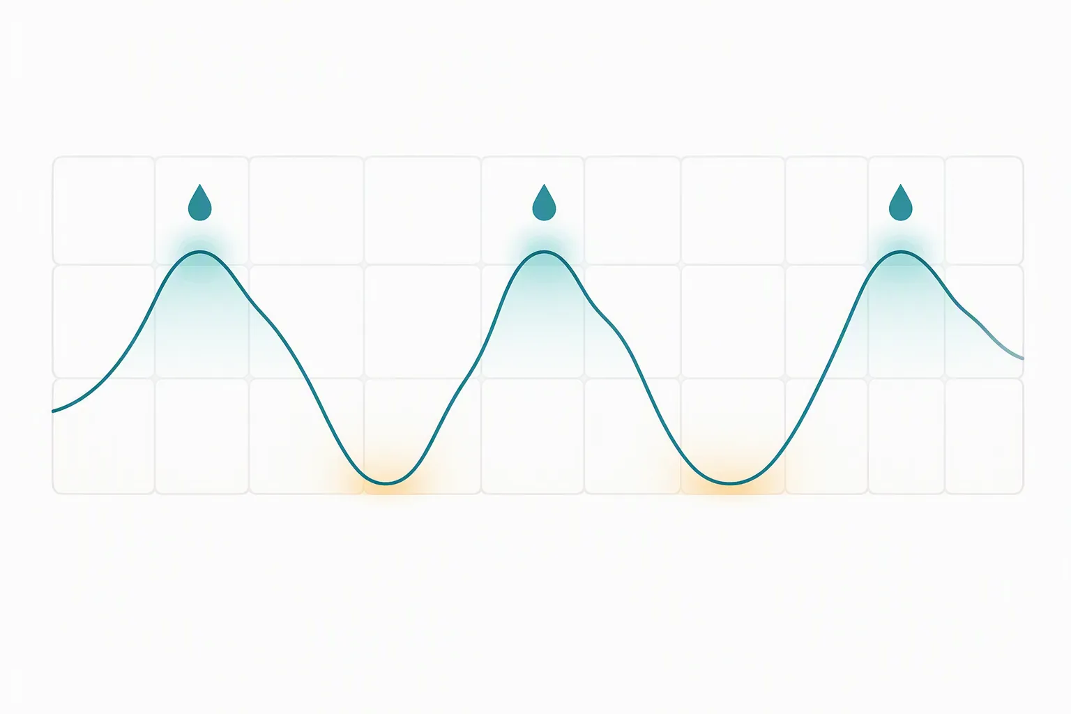 Calendar-style line showing symptoms dipping and then rising again over time
