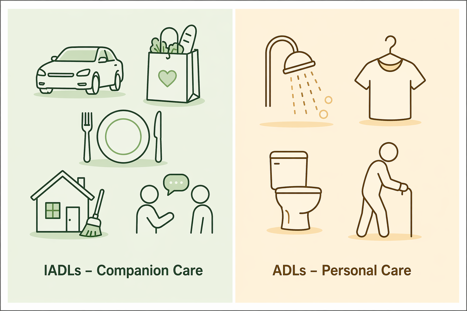 Infographic comparing IADLs for companion care with ADLs for personal care