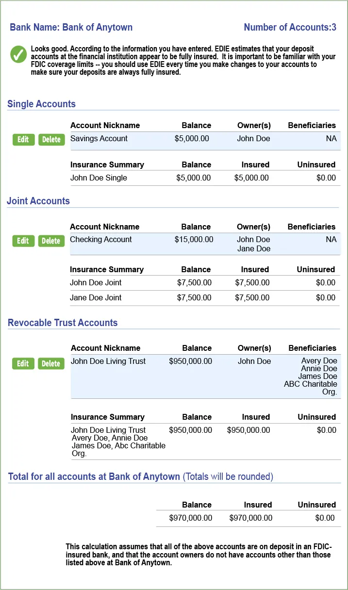 Example of the FDIC Electronic Deposit Insurance Estimator showing estimated coverage for a depositor